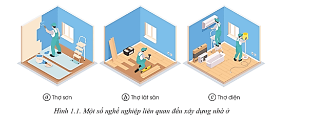 Hãy mô tả công việc của những người thợ trong Hình 1.1 trang 5 Công nghệ 9