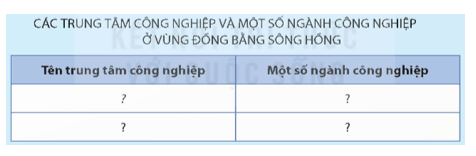 Dựa vào hình 12.3 hãy hoàn thành bảng theo mẫu sau vào vở