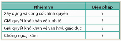 Lập bảng tóm tắt (theo gợi ý dưới đây vào vở) về những biện pháp chủ yếu để giải quyết khó khăn