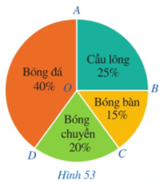 Luyện tập 2 trang 114 Toán 9 Tập 1 Cánh diều | Giải Toán 9