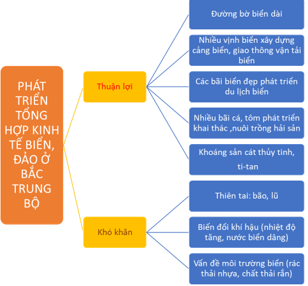 Lập sơ đồ thể hiện những thuận lợi và khó khăn trong phát triển tổng hợp kinh tế biển, đảo