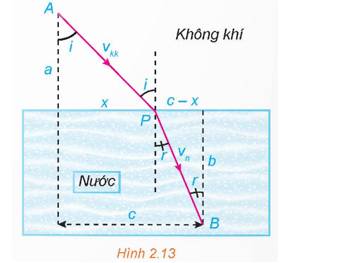 Luyện tập 2 trang 38 Chuyên đề Toán 12