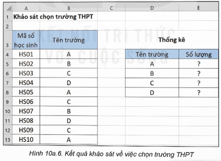 Em hãy thực hiện cuộc khảo sát về việc chọn trường THPT của các bạn trong lớp