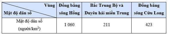 Luyện tập 2 trang 6 Toán 9 Tập 2 Cánh diều | Giải Toán 9