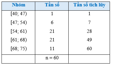 Luyện tập 2 trang 87 Toán 12 Cánh diều Tập 1 | Giải Toán 12