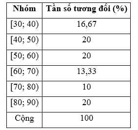 Luyện tập 3 trang 30 Toán 9 Tập 2 Cánh diều | Giải Toán 9