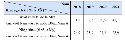 Luyện tập 3 trang 8 Toán 9 Tập 2 Cánh diều | Giải Toán 9