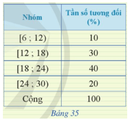 Luyện tập 4 trang 33 Toán 9 Tập 2 Cánh diều | Giải Toán 9