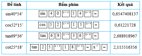 Luyện tập 4 trang 71 Toán 9 Tập 1 | Kết nối tri thức Giải Toán 9