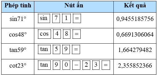 Luyện tập 4 trang 79 Toán 9 Tập 1 Cánh diều | Giải Toán 9