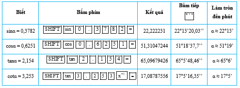 Luyện tập 5 trang 72 Toán 9 Tập 1 | Kết nối tri thức Giải Toán 9