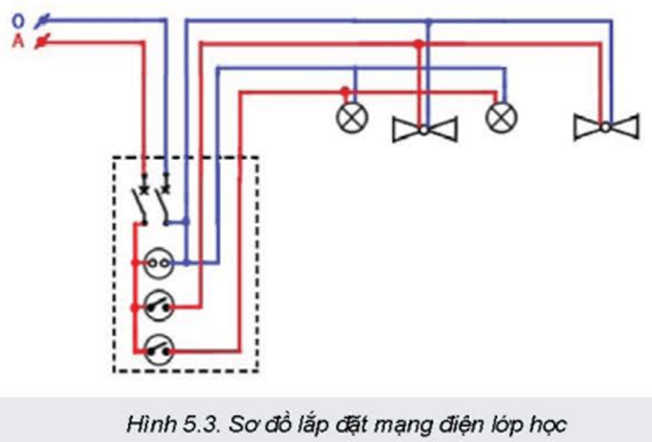 Hãy tính chi phí lắp đặt mạng điện trong hình 5.3