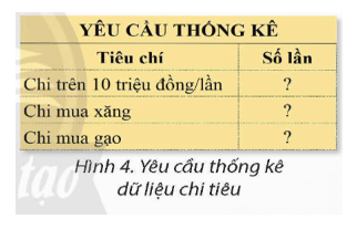 Trong trang tính Chi như ở Hình 1b, trao đổi với bạn và cho biết