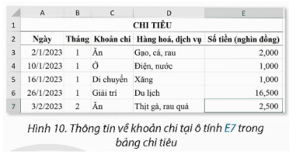 Tại trang tính Tổng hợp như ở Hình 8, thực hiện nhập công thức ở ý b) tại hoạt động khám phá ở mục 2