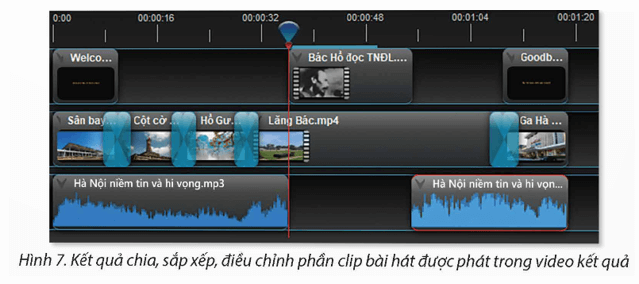 Nêu các việc cần thực hiện để từ dự án Tham quan Hà Nội.osp em đã làm ở Bài 8B