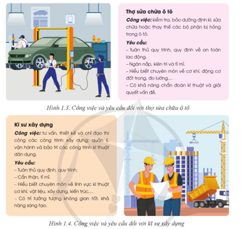 Quan sát Hình 1.3 đến Hình 1.6, nêu yêu cầu về phẩm chất và năng lực của mỗi ngành nghề