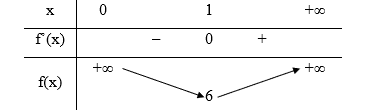 Luyện tập - vận dụng 1 trang 31 Chuyên đề Toán 12