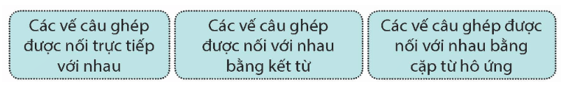 Luyện từ và câu lớp 5 trang 107, 108 (Luyện tập về câu ghép) | Kết nối tri thức Giải Tiếng Việt lớp 5