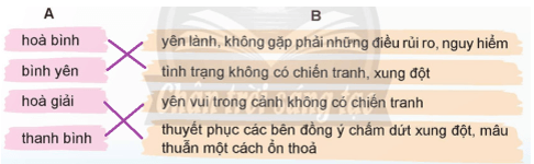 Luyện từ và câu lớp 5 trang 115, 116 (Mở rộng vốn từ Hoà bình) | Chân trời sáng tạo Giải Tiếng Việt lớp 5