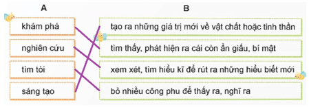 Luyện từ và câu lớp 5 trang 135 (Mở rộng vốn từ Khám phá) | Chân trời sáng tạo Giải Tiếng Việt lớp 5