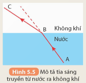 Tài liệu VietJack