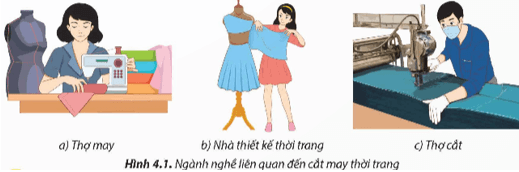 Ngành nghề liên quan đến cắt may thời trang (Hình 4.1) có phù hợp với em không?