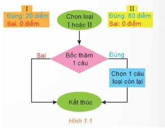 Mở đầu trang 5 Chuyên đề Toán 12