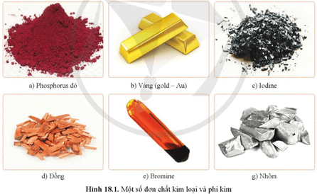 Quan sát hình 18.1, chỉ ra các đơn chất kim loại, các đơn chất phi kim