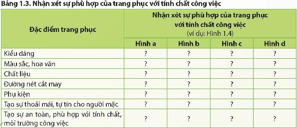 Nhận xét sự phù hợp của trang phục với tính chất công việc