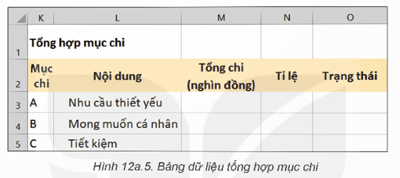 Bổ sung cột mục chi cho bảng tổng hợp khoản chi (như Hình 12a.2) và tạo bảng dữ liệu