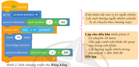 Hãy tạo chương trình cho hoạt hình theo các thuật toán em đã mô tả ở bài thực hành