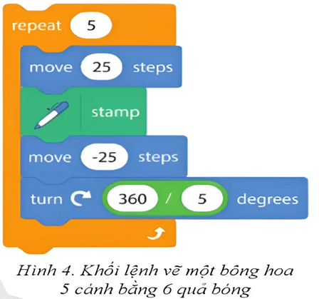 Tạo bức thiệp có những bông hoa đặc biệt Em hãy tạo một bức thiệp điện tử