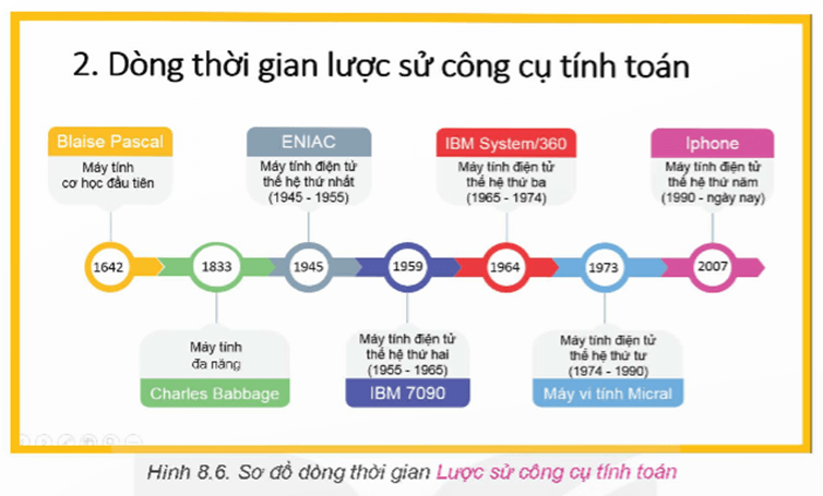 Tạo bài trình chiếu có sử dụng hình ảnh, sơ đồ, video hợp lí