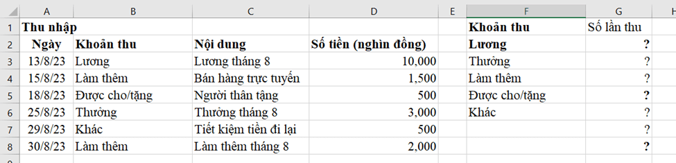 Sử dụng hàm COUNTIF để tổng hợp chi tiêu theo mỗi khoản