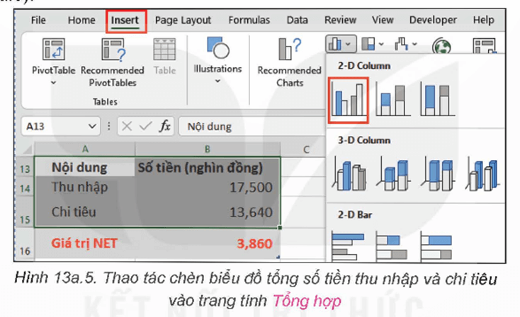 Tính tổng thu nhập và chi tiêu, bổ sung trang tính Tổng hợp để cân đối thu, chi