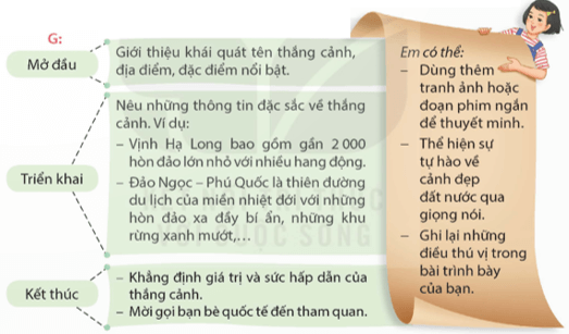 Cảnh đẹp thiên nhiên trang 79 lớp 5 | Kết nối tri thức Giải Tiếng Việt lớp 5