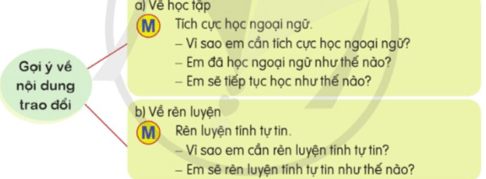 Nói và nghe lớp 5 trang 109 (Chúng mình ra biển lớn) | Cánh diều Giải Tiếng Việt lớp 5