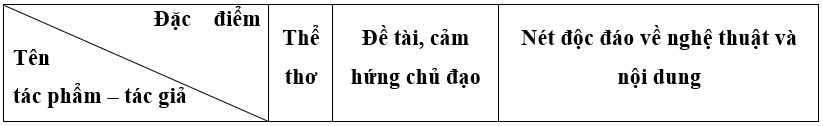 Soạn bài Ôn tập kiến thức trang 131 (Ôn tập học kì 2) | Hay nhất Soạn văn 9 Kết nối tri thức