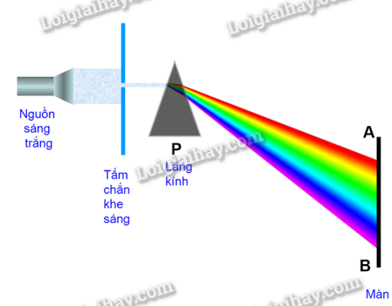 Tài liệu VietJack