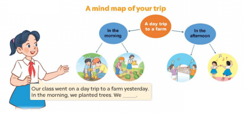 Giải SGK Tiếng Anh lớp 5 Unit 10: Our school trip | Global Success (ảnh 13)