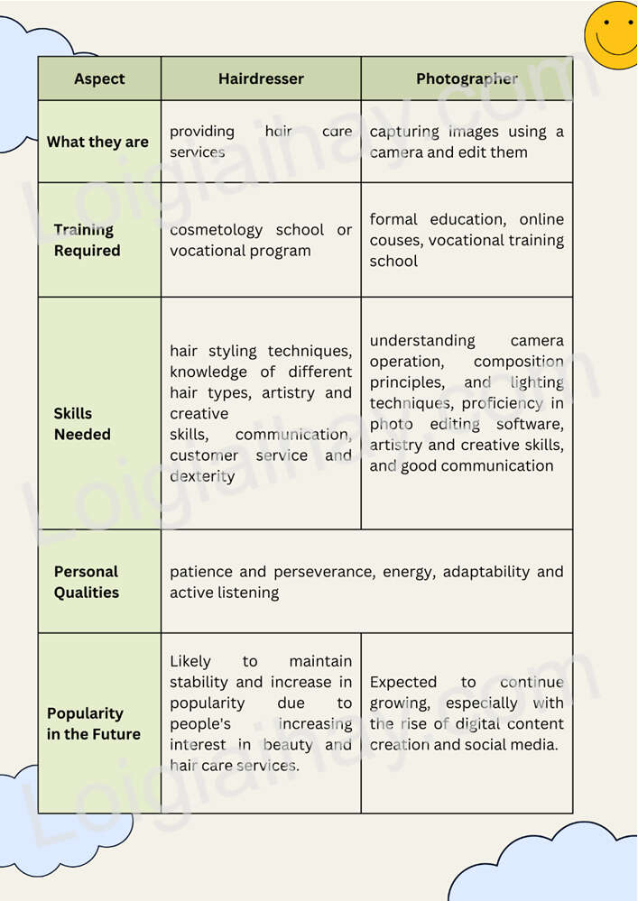 Giải SGK Tiếng anh 9 Unit 12: Career choices | Global Success (ảnh 3)