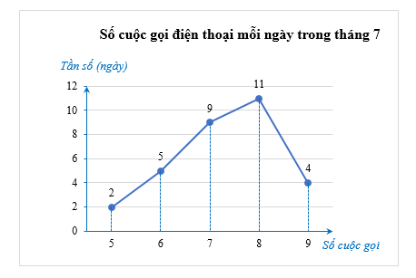 Thực hành 2 trang 29 Toán 9 Tập 2 Chân trời sáng tạo | Giải Toán 9