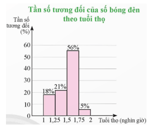 Thực hành 3 trang 45 Toán 9 Tập 2 Chân trời sáng tạo | Giải Toán 9