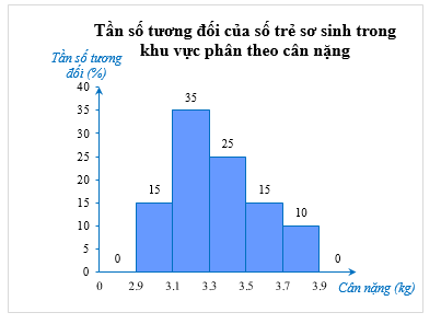 Thực hành 4 trang 45 Toán 9 Tập 2 Chân trời sáng tạo | Giải Toán 9