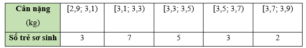 Thực hành 4 trang 45 Toán 9 Tập 2 Chân trời sáng tạo | Giải Toán 9