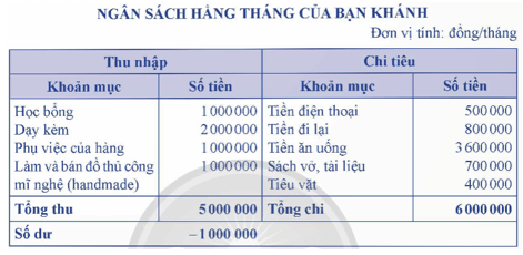 Thực hành 6 trang 48 Chuyên đề Toán 12 Chân trời sáng tạo