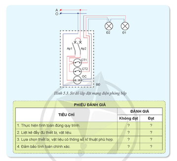 Phòng bếp có diện tích 15 m2 dài 5 m rộng 3 m cao 3 m sử dụng hai đèn LED