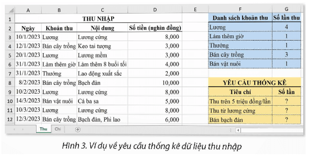 Mở bảng tính QuanLiTaiChinh.xlsx đã tạo ở Bài 6A và thực hiện các yêu cầu sau