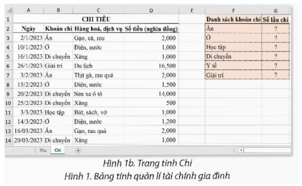 Mở bảng tính QuanLiTaiChinh.xlsx đã tạo ở Bài 6A và thực hiện các yêu cầu sau