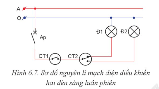 Dựa vào sơ đồ nguyên lí mạch điện điều khiển hai đèn sáng luân phiên trên Hình 6.7